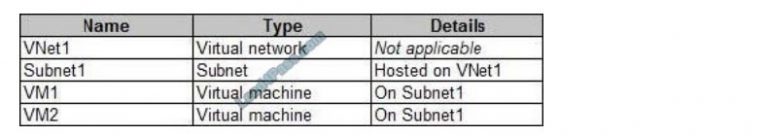 lead4pass az-104 exam questions q1