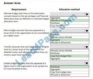 Exam MB-310 Revision Plan