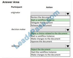 Mock MB-310 Exam