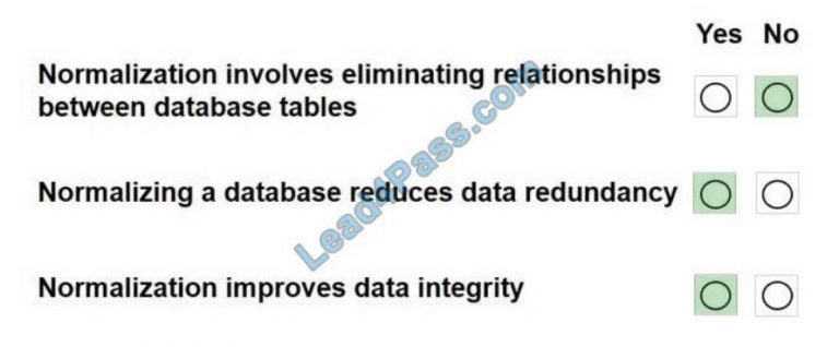 DP-900 Reliable Test Objectives