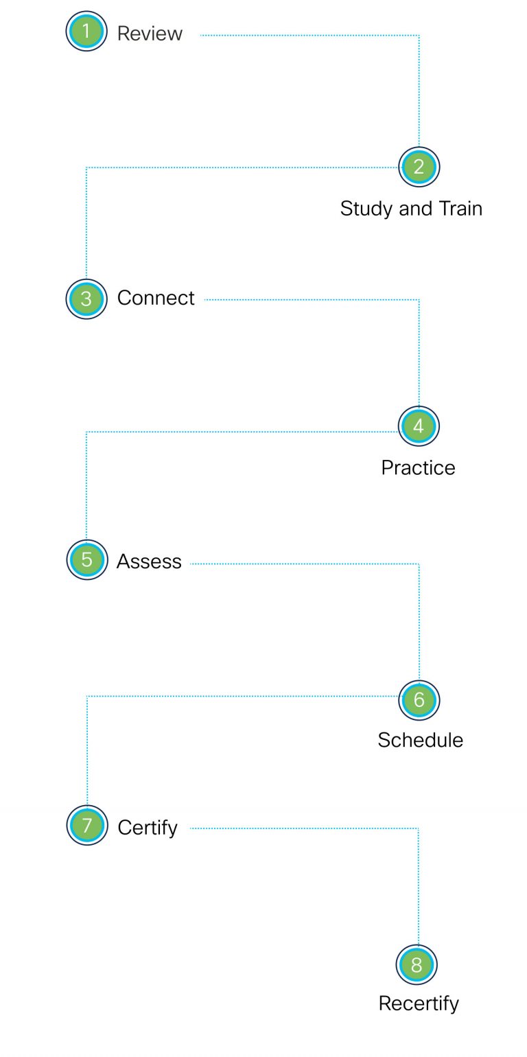 820-605 New Practice Materials