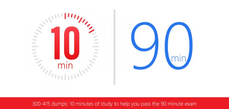 300-415 Latest Test Format