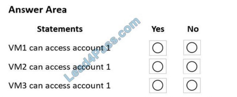 DP-420 Top Exam Dumps