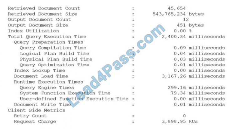 Valid Braindumps DP-420 Pdf