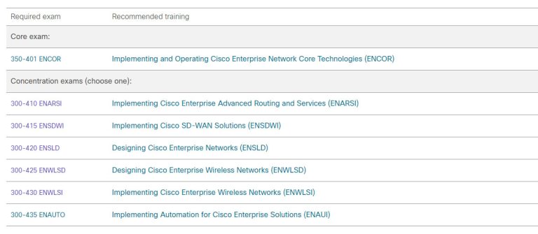 CCNP-Enterprise-certification-exam