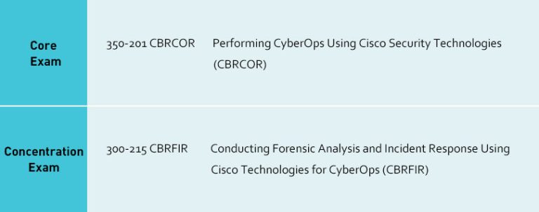 Cisco-Certified-CyberOps-Professional-certification-exam