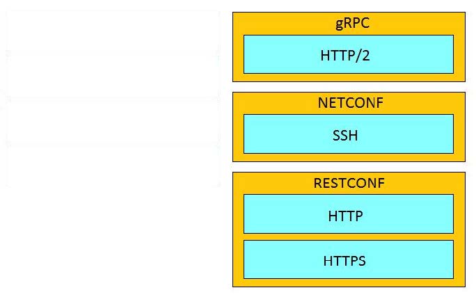 new cisco 200-901 dumps exam questions 1-1