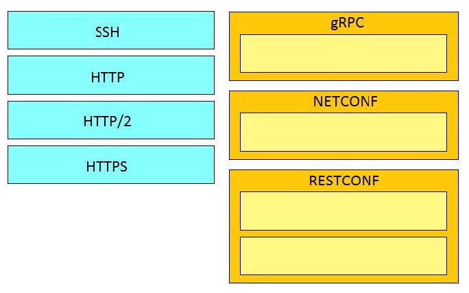 new cisco 200-901 dumps exam questions 1