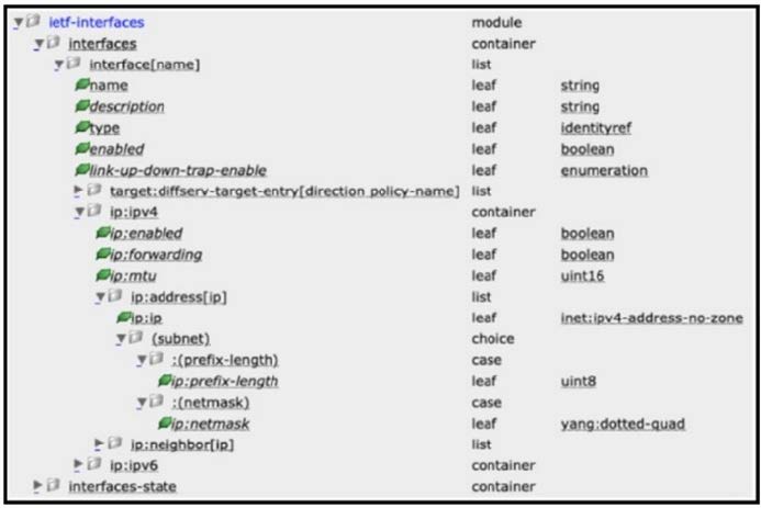 new cisco 200-901 dumps exam questions 14