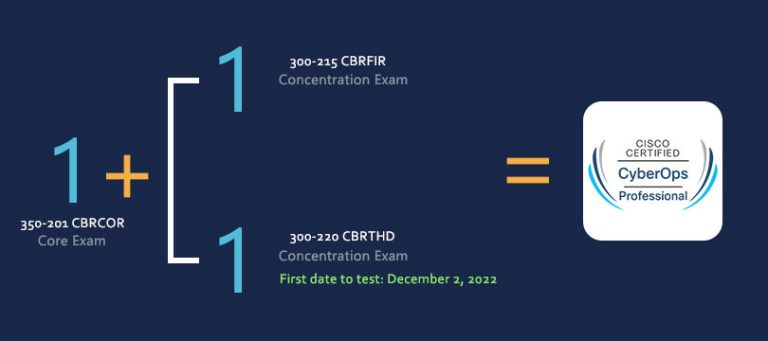 Cisco-Certified-CyberOps-Professional-certification-exam