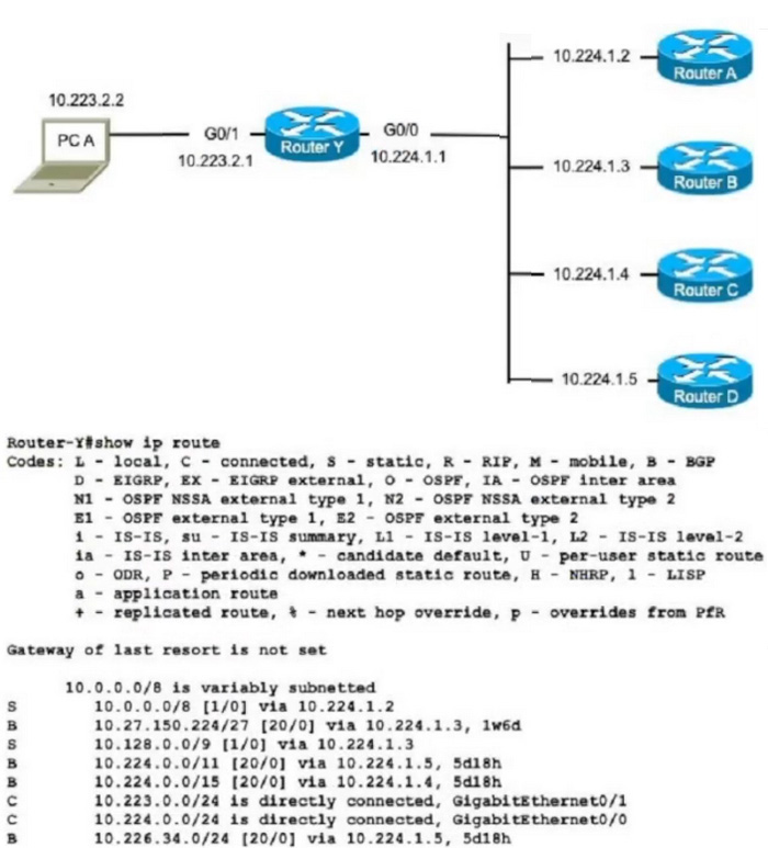 new ccna 200-301 dumps exam questions 10