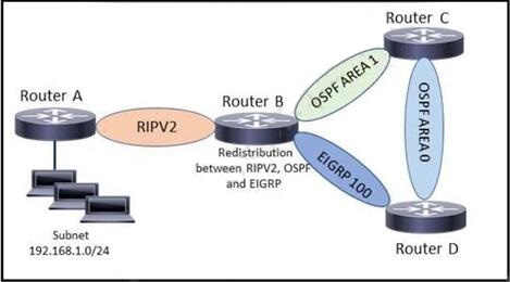 new ccna 200-301 dumps exam questions 15